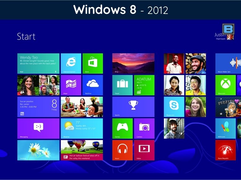 Windows 8 (2012)