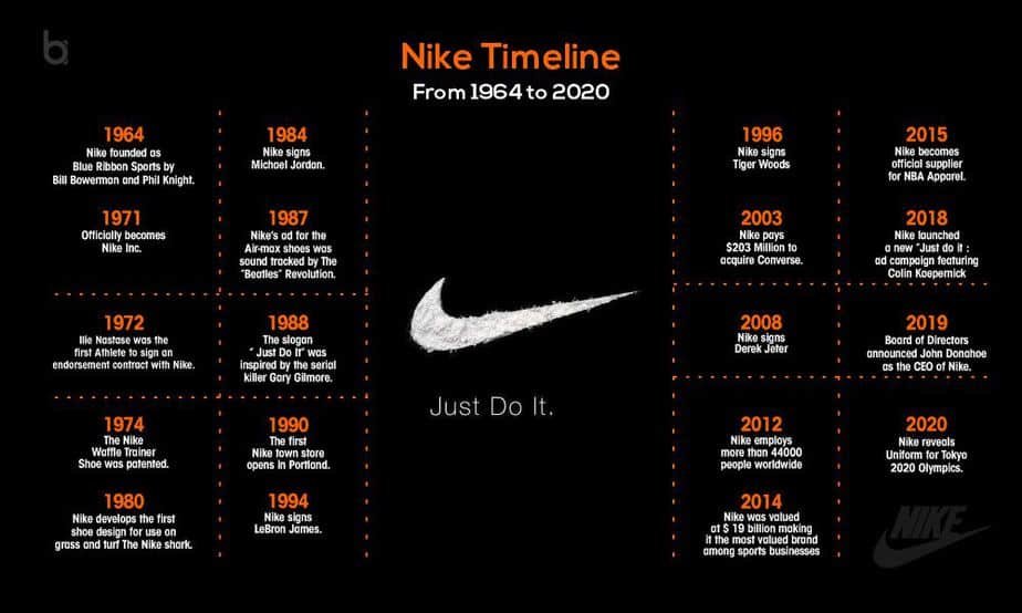 what year nike founded