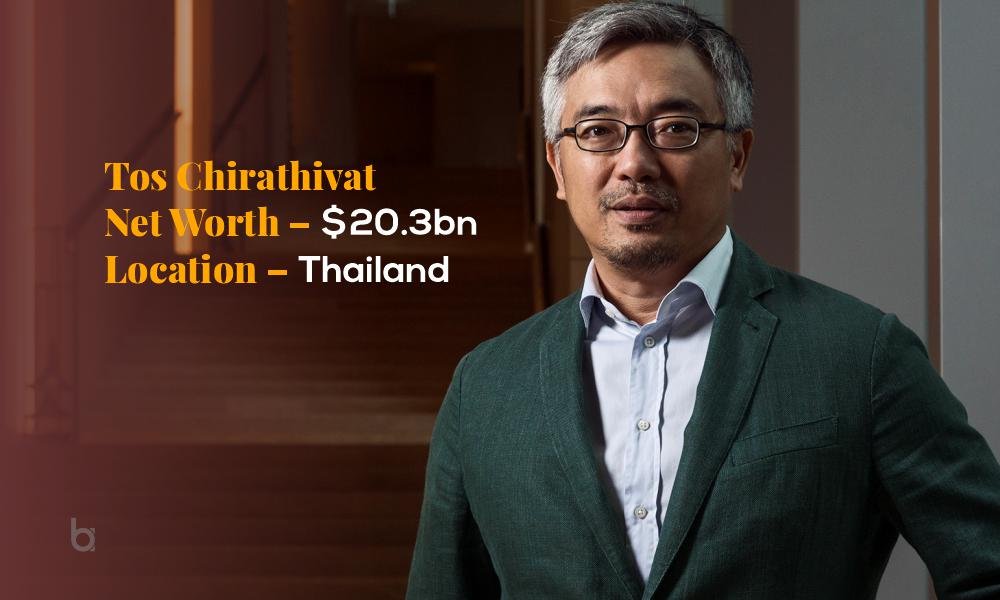 Business Tycoon of Asia, Top 10, 2020