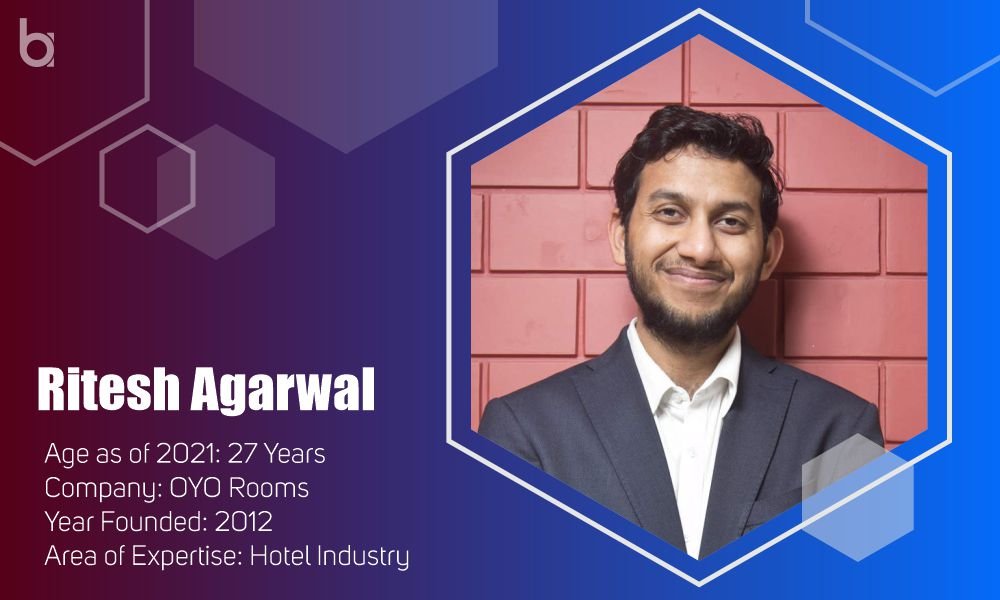 Ritesh Agarwal