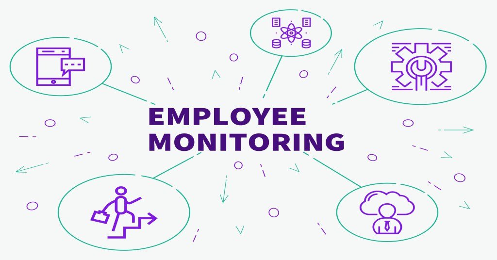 What Is Employee Monitoring Employee-Monitoring