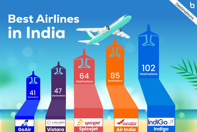 air travel to india