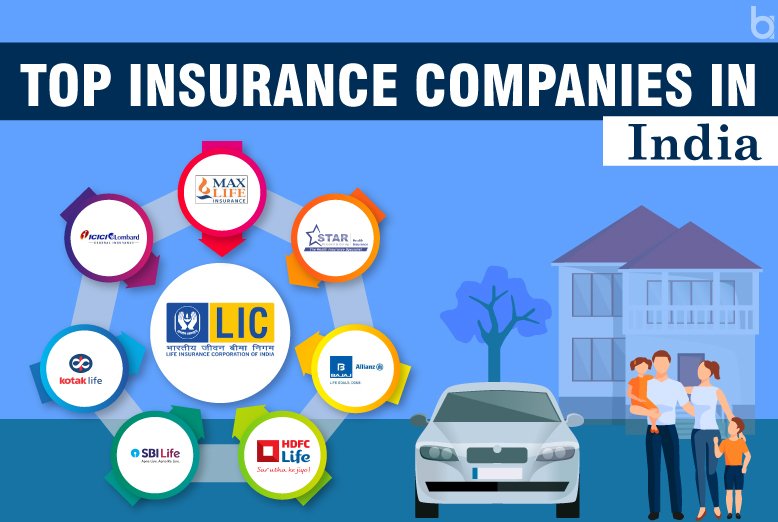 case study on insurance company in india