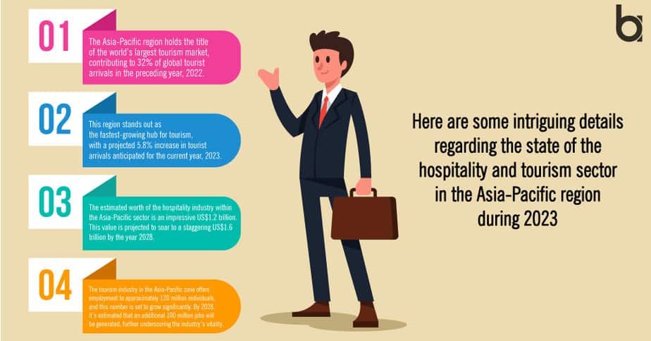 hospitality and tourism sector in the Asia-Pacific region during 2023 hospitality-and-tourism-sector-in the-Asia-Pacific-region