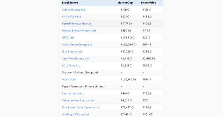 Top Picks For Green Energy Stocks In India top-picks-for-green-energy-stocks-in-india