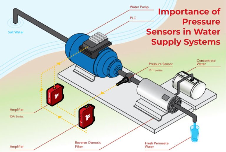 importance-of-pressure-sensors
