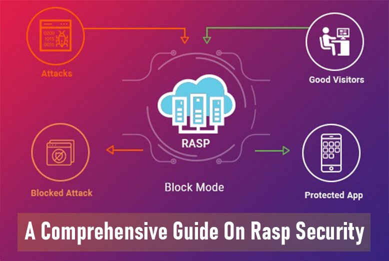 Rasp-Security