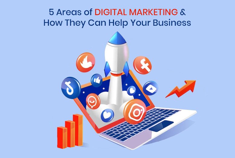 Areas of Digital Marketing