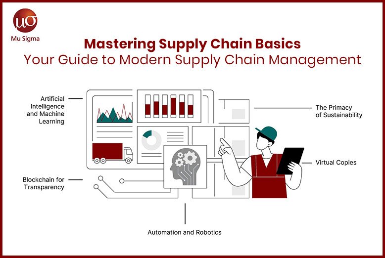 Supply Chain Management