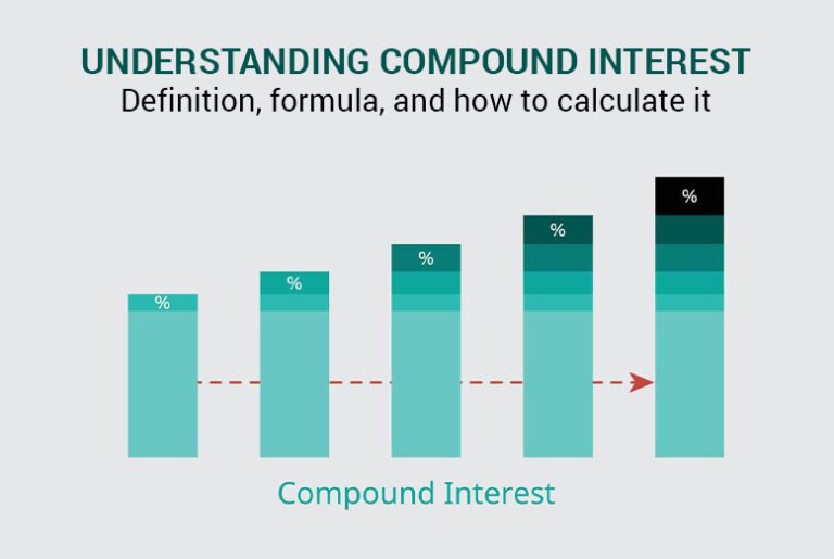compound interest