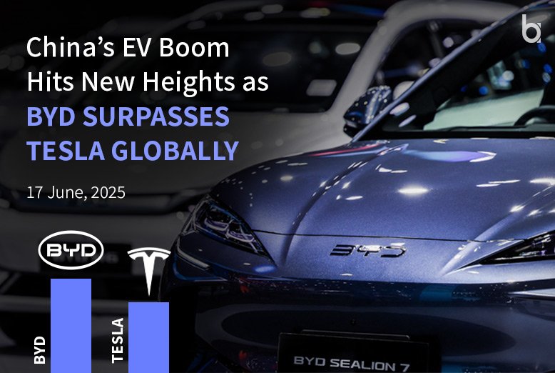China EV Boom