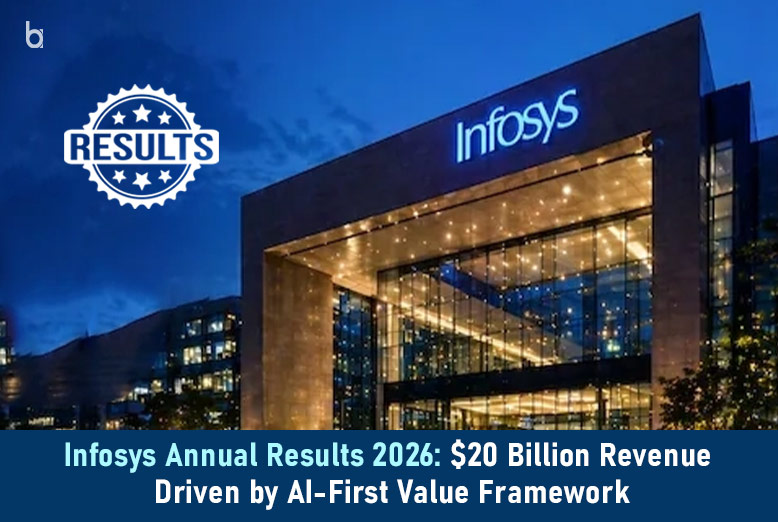 Infosys Annual Results 2026